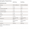 Zinzino Keto Coffee Vanilla Creme MCT coffee