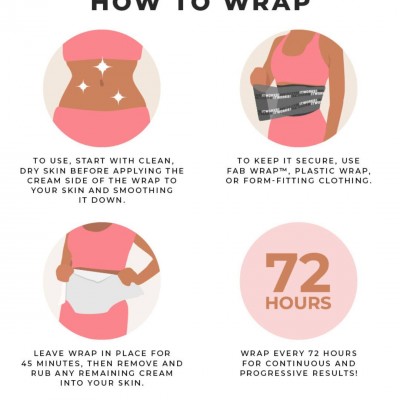 iT Works! Toning Body Wrap (Skinny Wrap) - Packung mit 3 kosmetischen Körperpackungen